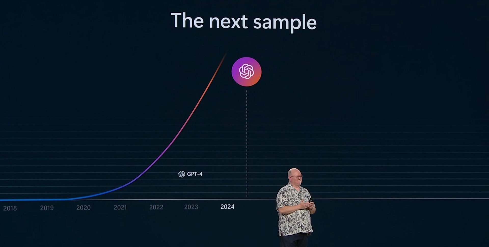 Das Bild zeigt einen Vortrag mit einem Diagramm, das das exponentielle Wachstum von GPT-4 und darüber hinaus die ChatGPT Zukunft illustriert. Der Graph zeigt eine steil ansteigende Kurve, die in Richtung eines neuen, unbekannten Meilensteins im Jahr 2024 weist. Ein Redner steht vor dem Diagramm und erklärt die Entwicklung.